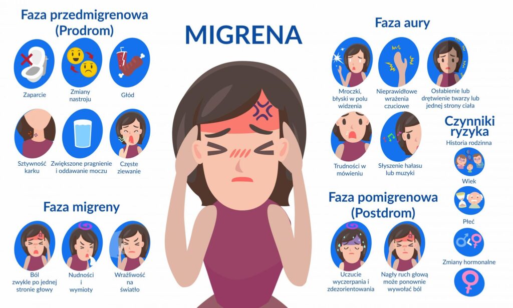 Ból głowy, a okluzja zębów - migrena